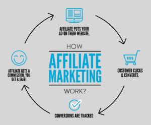 affiliate marketing