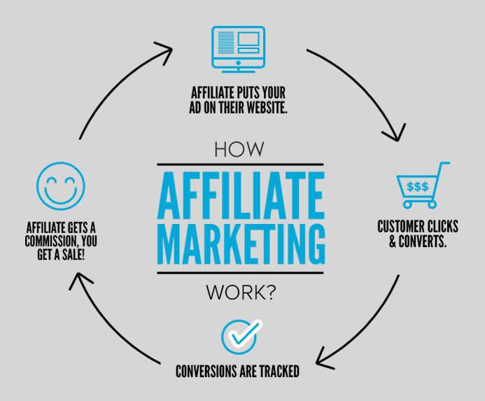 Affiliate marketing dating offers