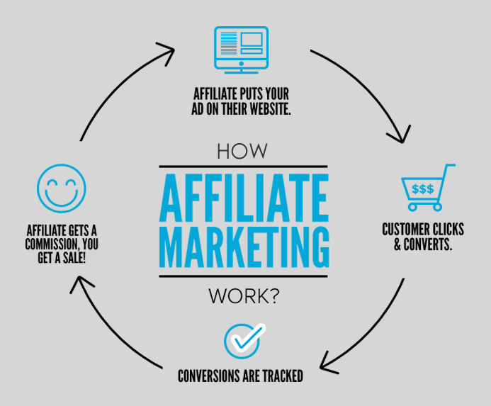 Why You Should Offer An Affiliate Marketing Program Starkmedia