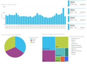 dashboards